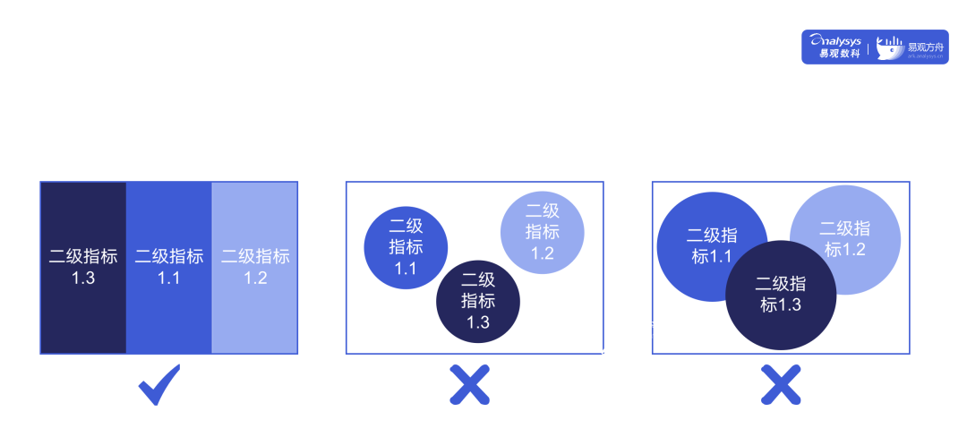 如何搭建一套完整的指标体系?2个模型+1个原则