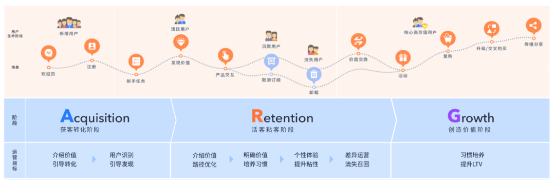 如何搭建一套完整的指标体系?2个模型+1个原则