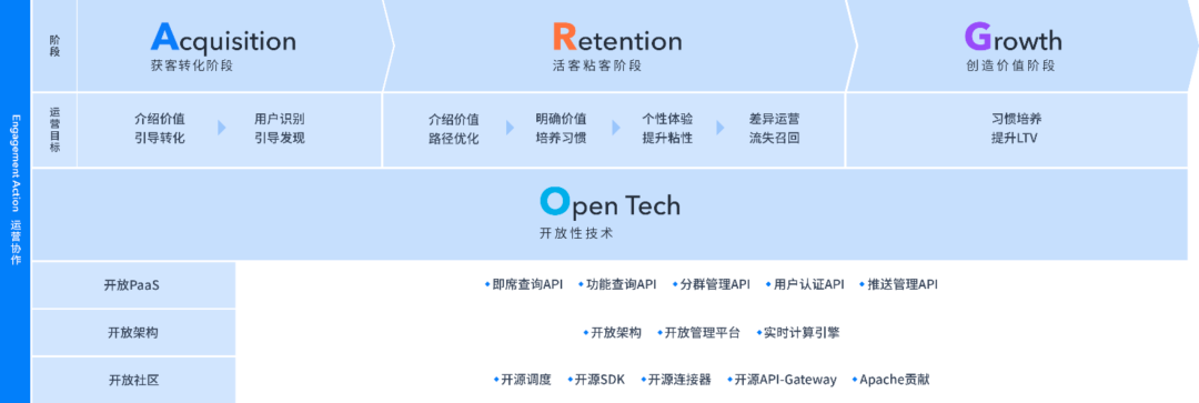 如何搭建一套完整的指标体系?2个模型+1个原则