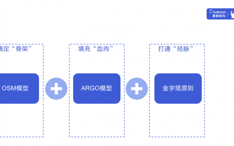 如何搭建一套完整的指标体系？2个模型+1个原则