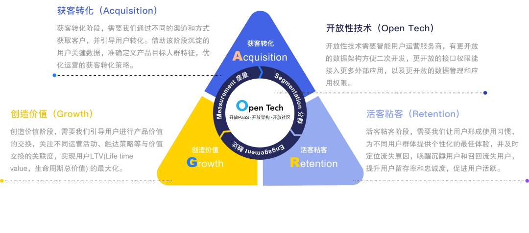 如何搭建一套完整的指标体系?2个模型+1个原则