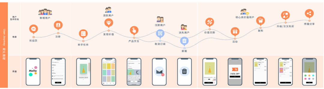 如何搭建一套完整的指标体系?2个模型+1个原则