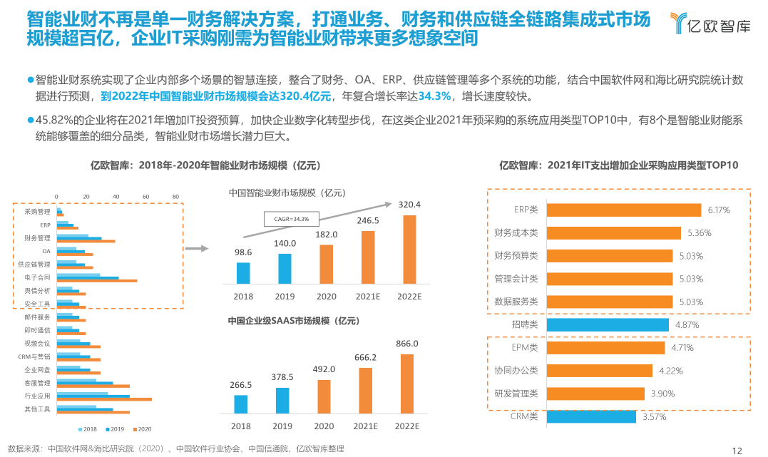 云简科技发布国内首个可定制化智能业财SaaS运营平台,加快企业实现业财智能融合