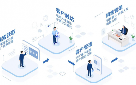 销氪完成5500万美元A轮融资  打造新一代智能CRM
