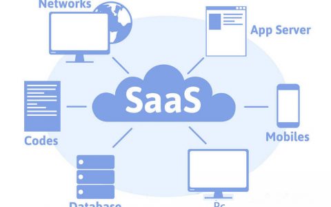 寒冬对 SaaS 并非坏事