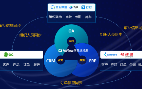小小闭门会，揭示 SaaS 大趋势