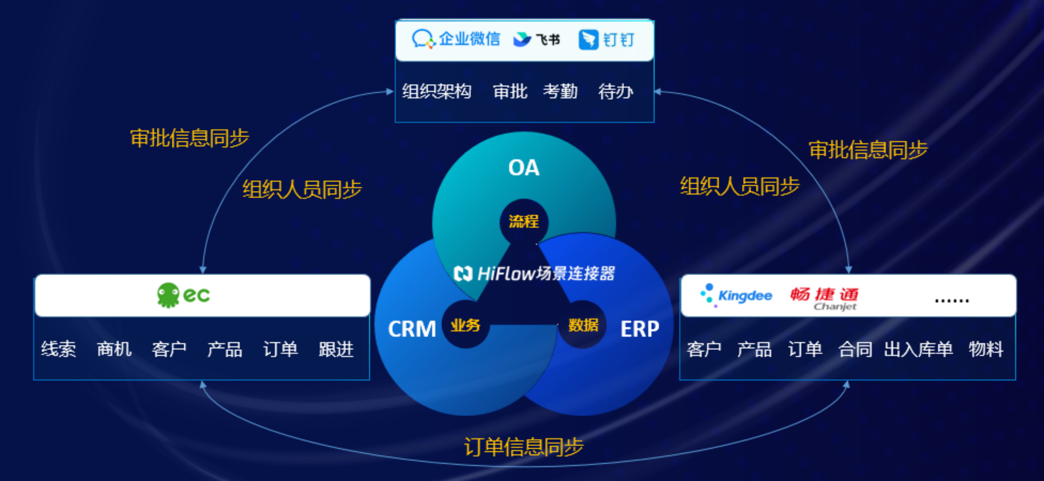 小小闭门会，揭示 SaaS 大趋势