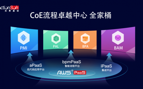炎黄盈动发布 AWS PMI 流程挖掘，用数据驱动流程数字化运营管理和创新