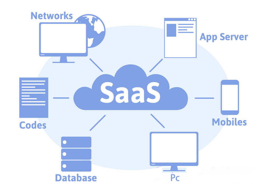 深度对话：客户眼中的中国 SaaS