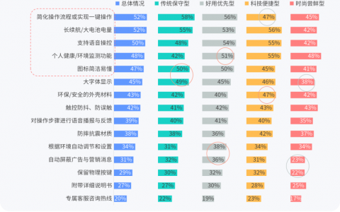倍市得发布《2025零售行业消费趋势洞察报告》：热点与趋势