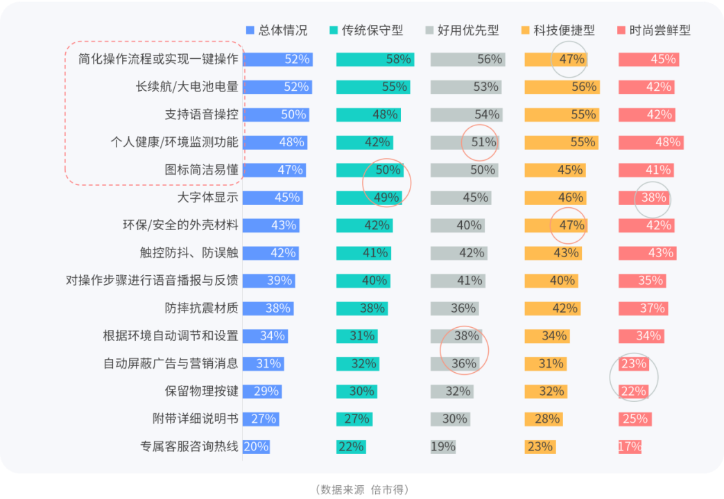倍市得发布《2025零售行业消费趋势洞察报告》：热点与趋势