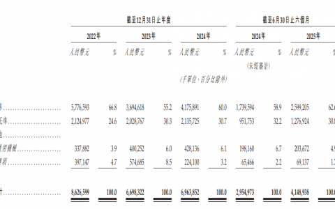 “姚班天才”坐镇，国产汽车巨头的智驾豪赌