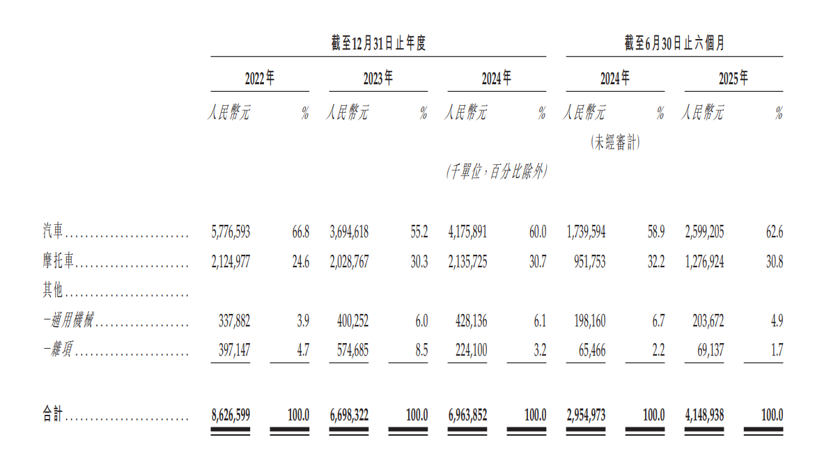 “姚班天才”坐镇，国产汽车巨头的智驾豪赌