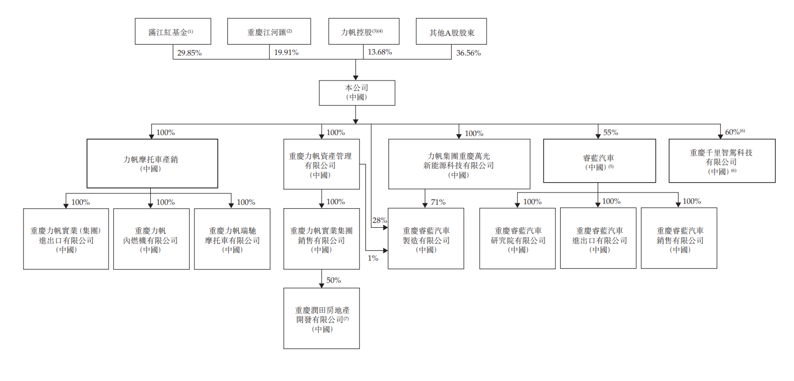 “姚班天才”坐镇，国产汽车巨头的智驾豪赌