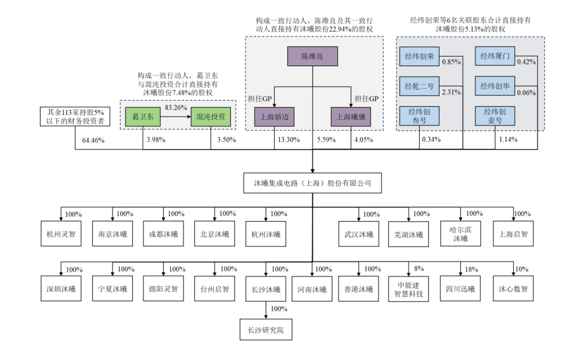 估值210亿，又一家GPU超级独角兽过会