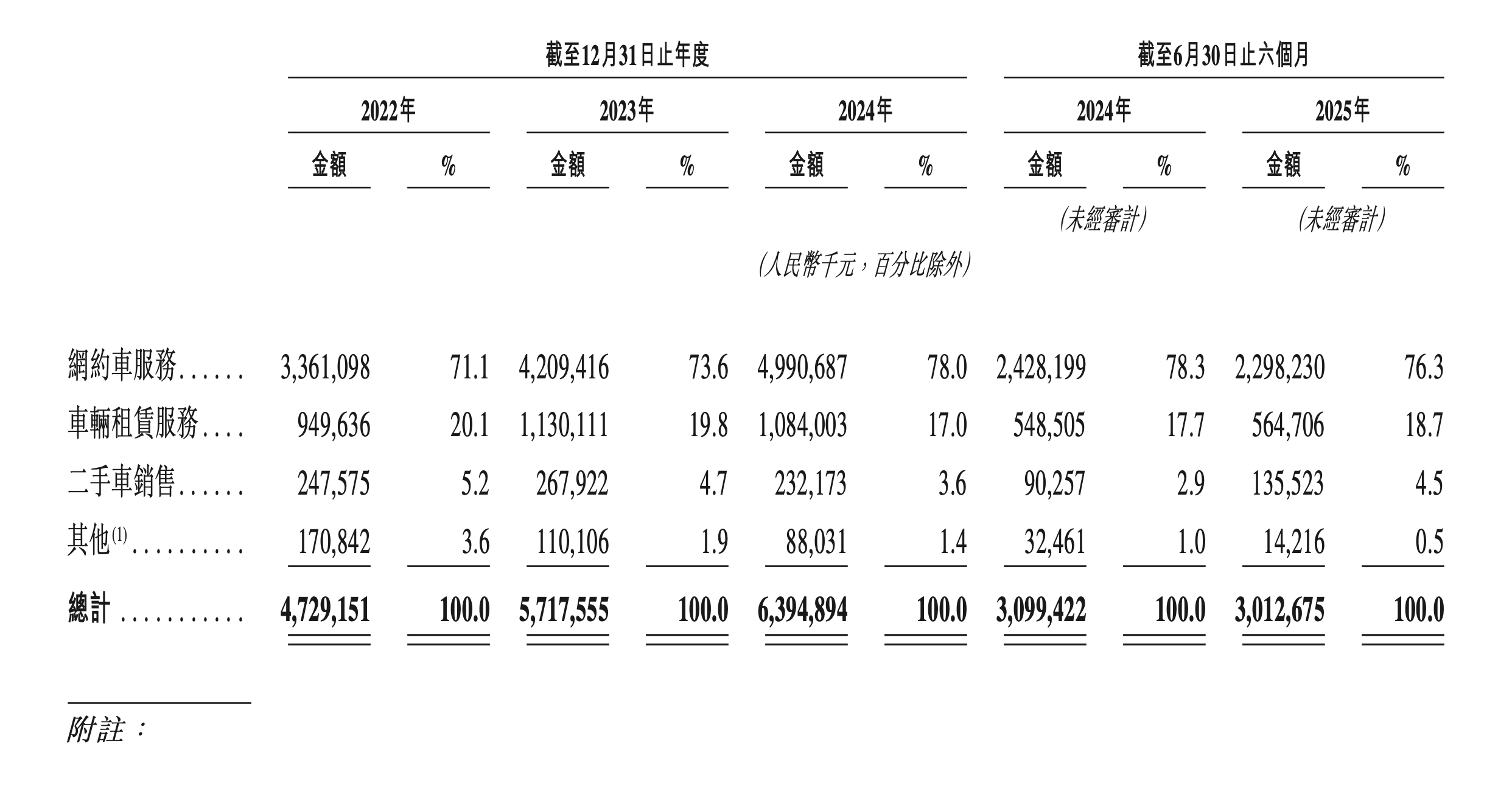 上汽孵化、阿里“宁王”押注，享道出行冲刺港股IPO