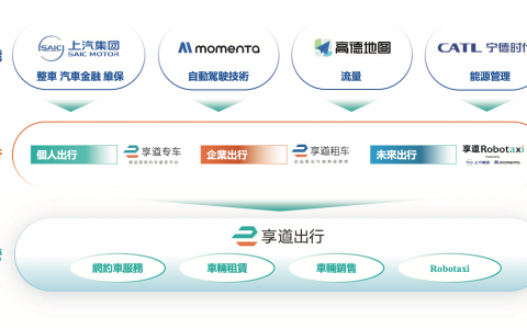上汽孵化、阿里“宁王”押注，享道出行冲刺港股IPO