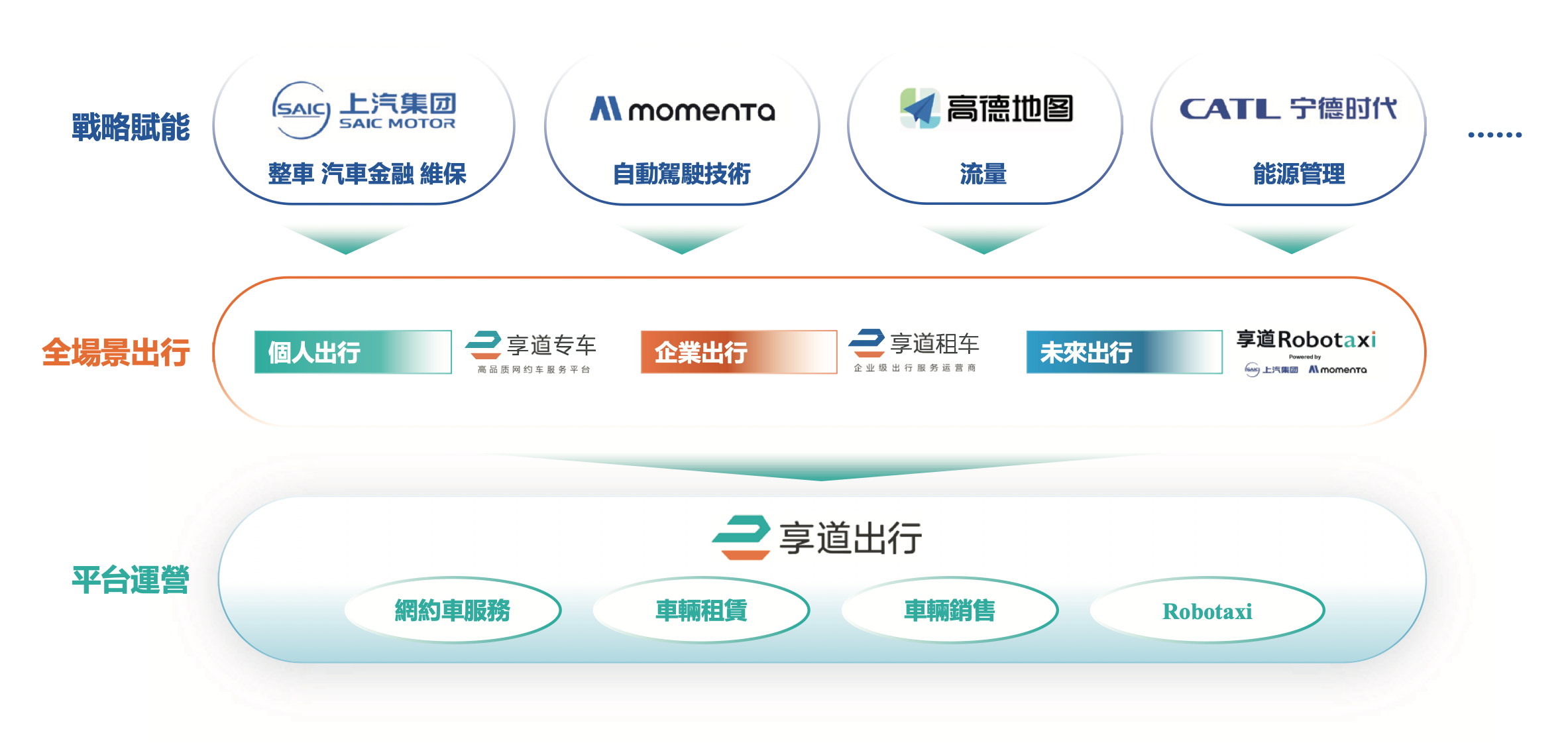 上汽孵化、阿里“宁王”押注，享道出行冲刺港股IPO