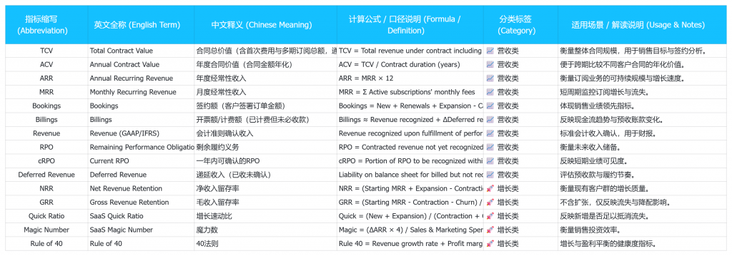 企服科学推出中国首个SaaS行业名词字典
