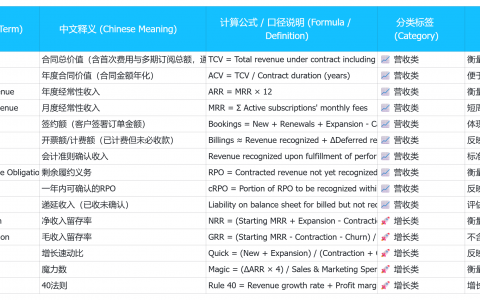 企服科学推出中国首个SaaS行业名词字典