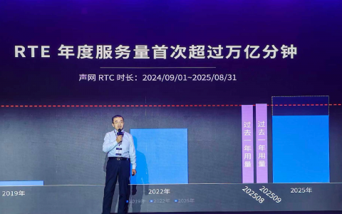 声网：RTE步入“万亿分钟”时代，对话式AI开启RTE行业千亿级新蓝海