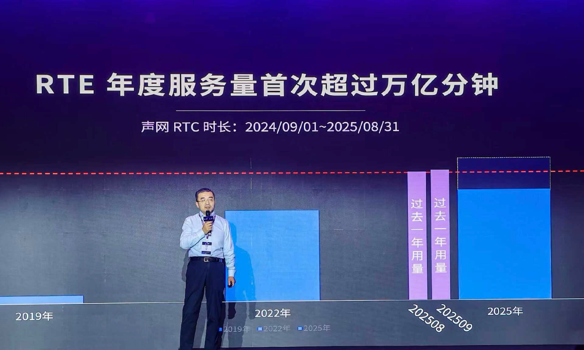 声网:RTE步入“万亿分钟”时代,对话式AI开启RTE行业千亿级新蓝海