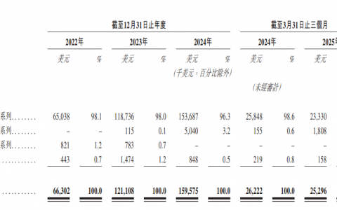 激光雷达专利战，打到港交所门前