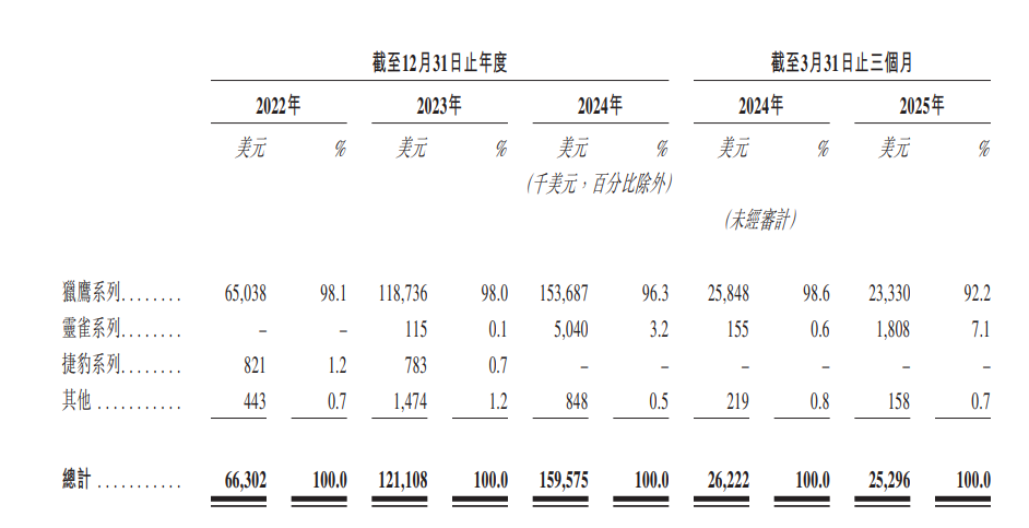 激光雷达专利战,打到港交所门前
