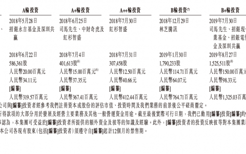 腾讯红杉押注，港股数字人第一股要来了