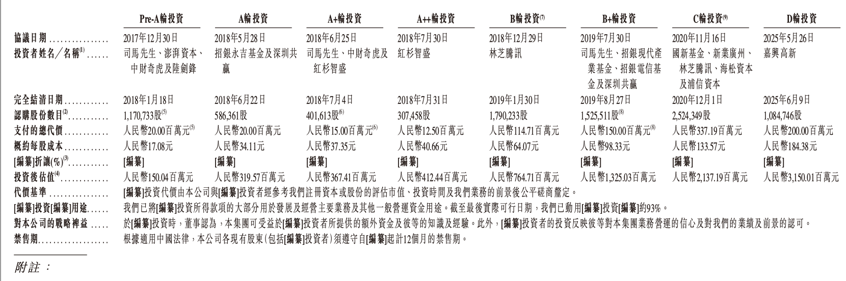 腾讯红杉押注，港股数字人第一股要来了
