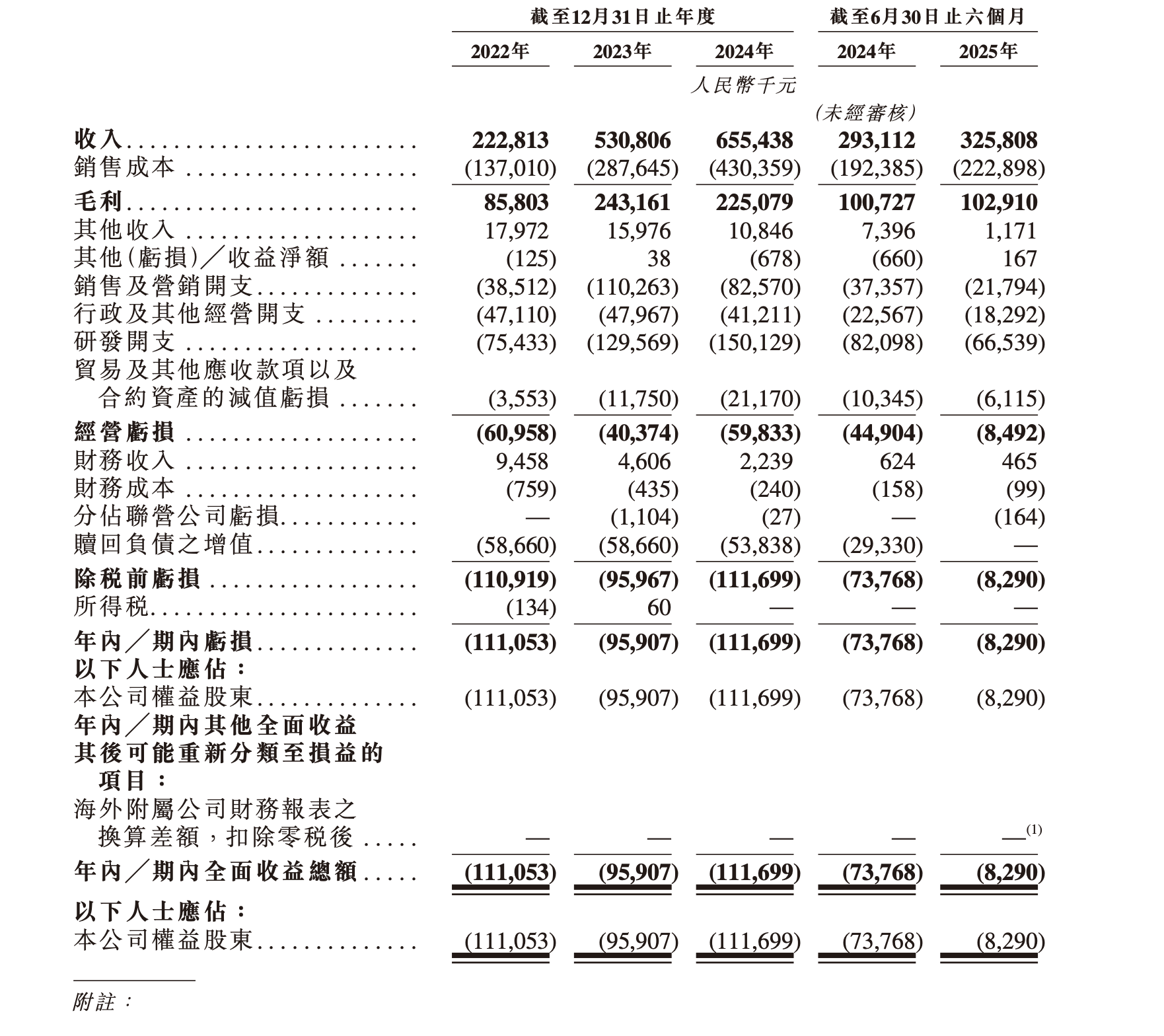 腾讯红杉押注，港股数字人第一股要来了