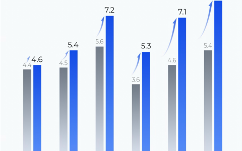 禾赛提前完成全年GAAP盈利目标，上调全年净利润指引