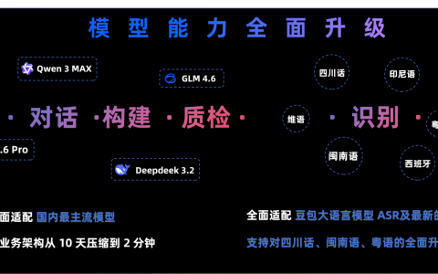 云蝠智能VoiceAgent2.0 新版本发布