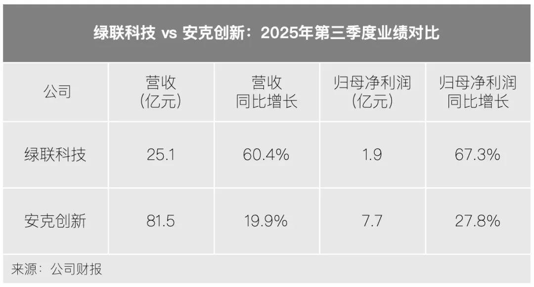 暴雷半年后，充电宝玩家们咋样了？