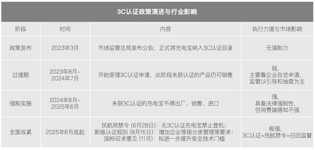 暴雷半年后，充电宝玩家们咋样了？