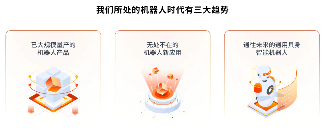 对话地瓜机器人胡春旭:算力不是越大越好,未来要成为母生态