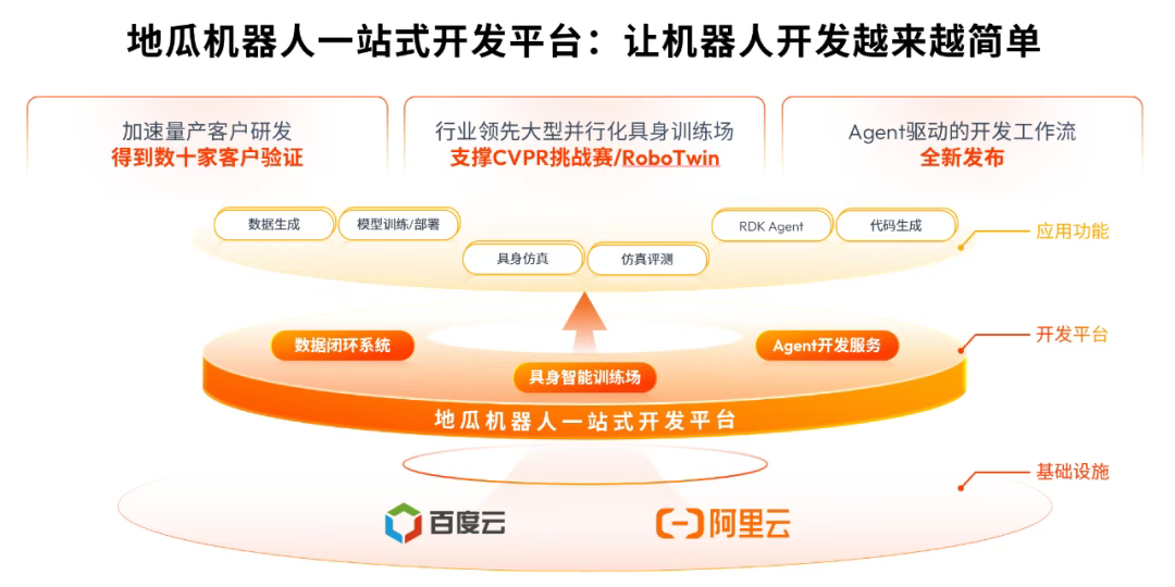 对话地瓜机器人胡春旭:算力不是越大越好,未来要成为母生态