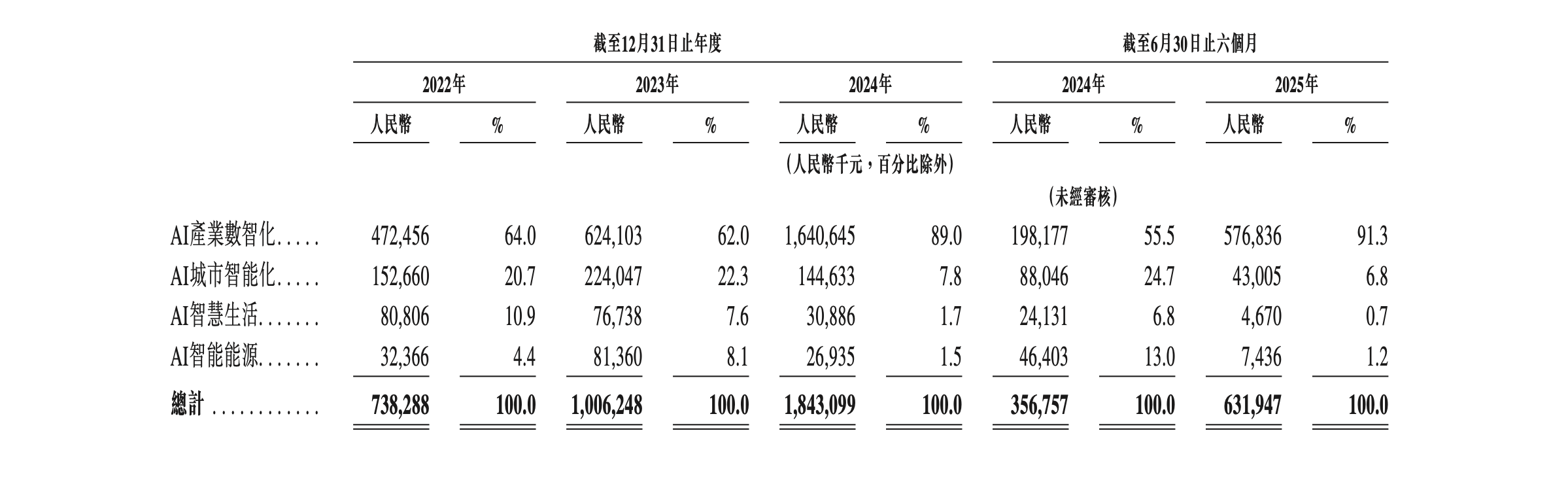 估值216亿!国内“AIoT第一股”要来了