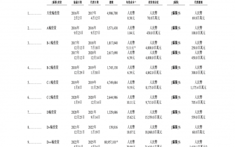 估值216亿！国内“AIoT第一股”要来了