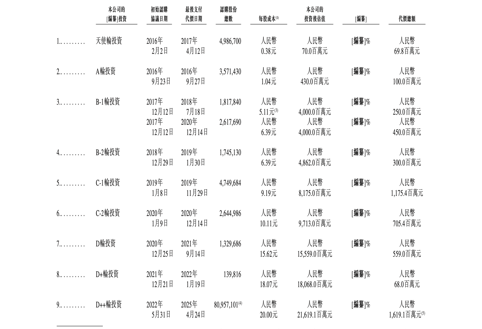 估值216亿!国内“AIoT第一股”要来了