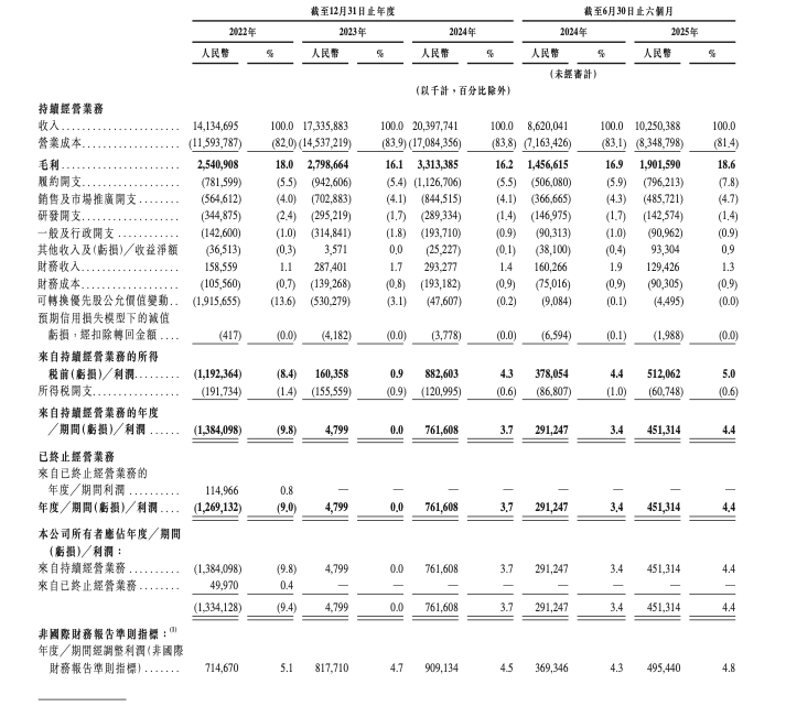 京东工业通过聆讯，刘强东将收获第六个IPO