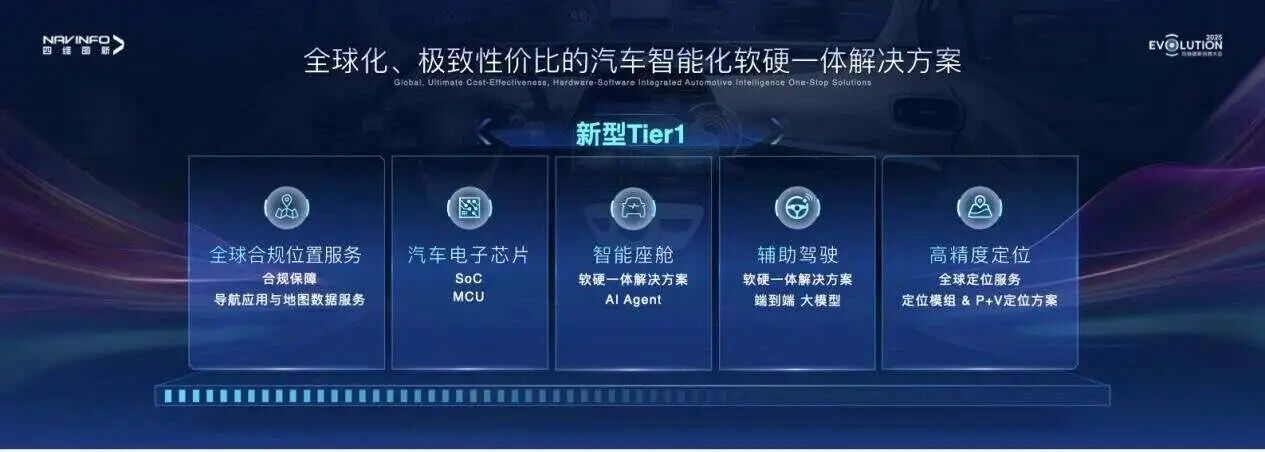 又一新型Tier 1转身，四维图新要做“AI人”