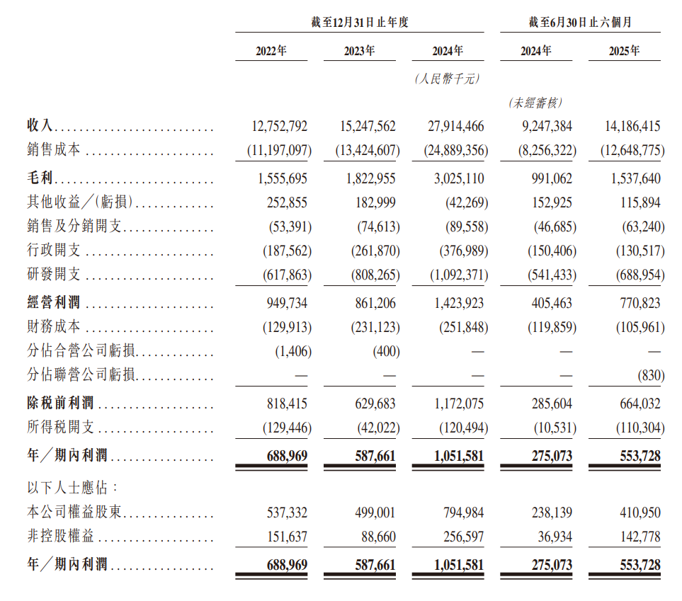 估值225亿，“立讯家族”冲刺下一个IPO