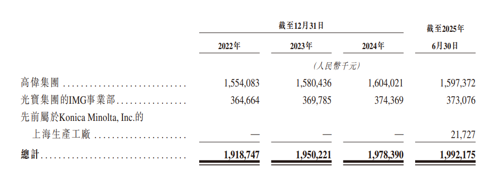 估值225亿，“立讯家族”冲刺下一个IPO