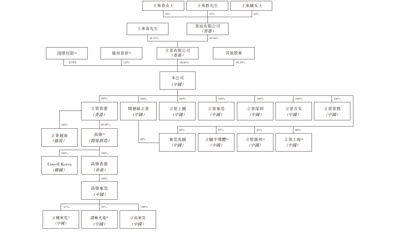估值225亿，“立讯家族”冲刺下一个IPO