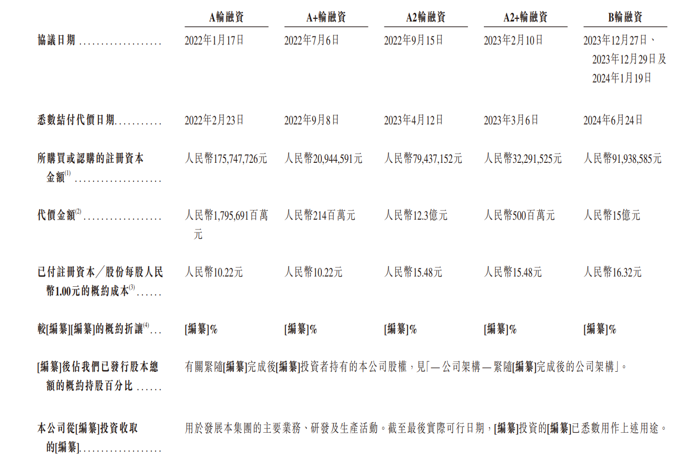 估值225亿，“立讯家族”冲刺下一个IPO