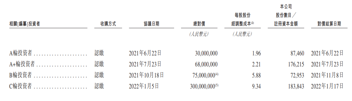 感知智能第一股来了，年营收超4.6亿