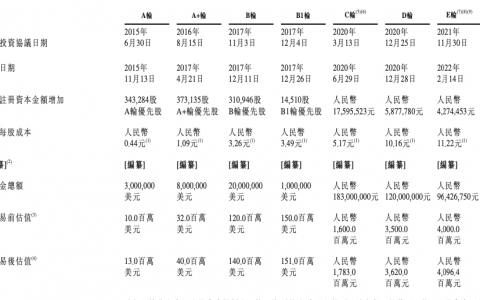 商汤摩尔线程等押注，Physical AI第一股要来了