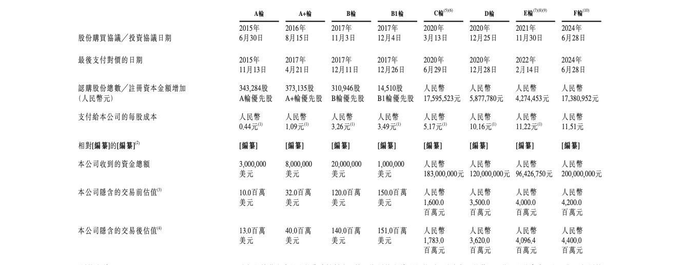 商汤摩尔线程等押注，Physical AI第一股要来了