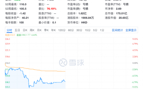 近250亿模拟芯片龙头，完成“A+H”双重上市